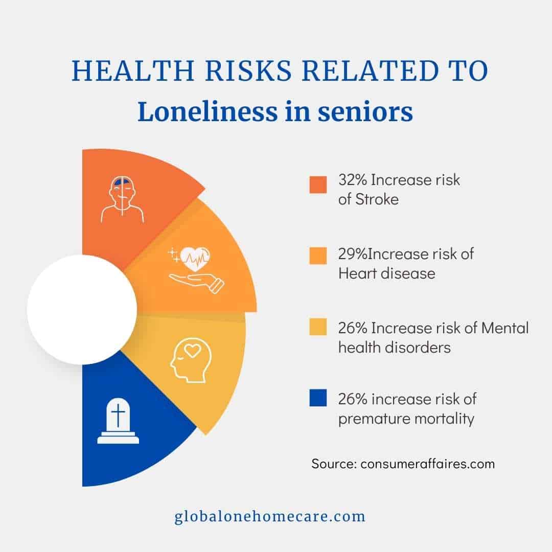 what is the Importance of Companion Home Care for seniors?