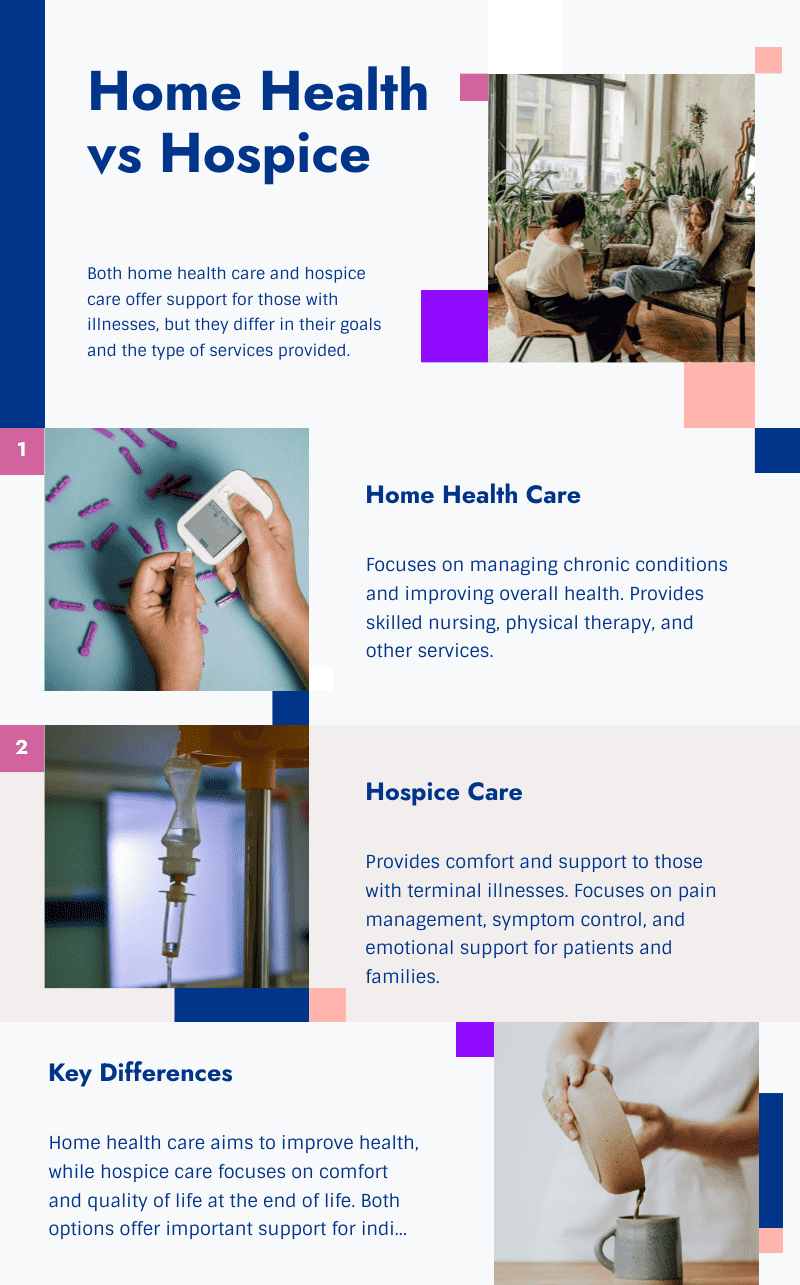 Home Health Care vs Hospice Care: A Guide for Families