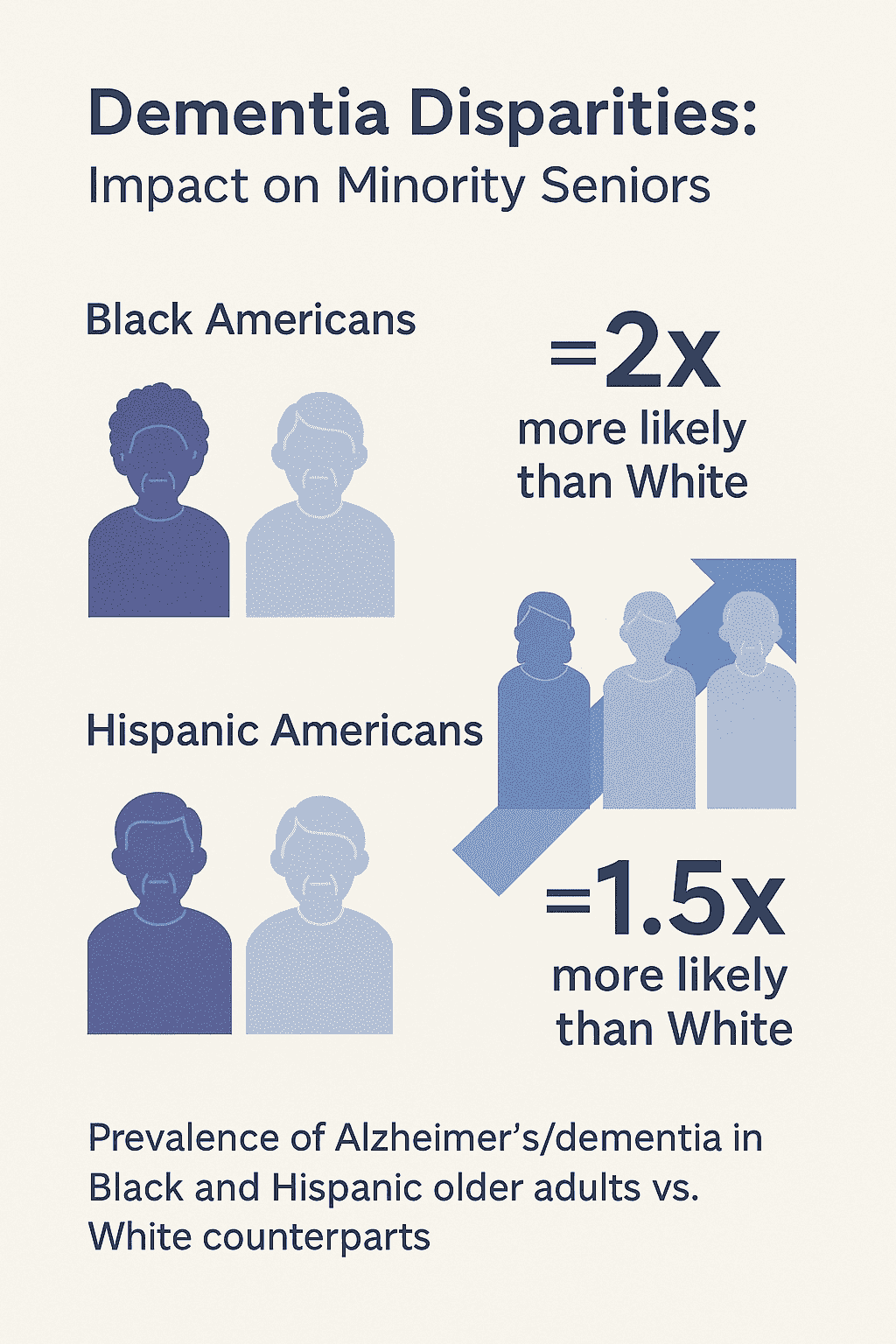 2025 Dementia Statistics In The United States | Global One Home Care