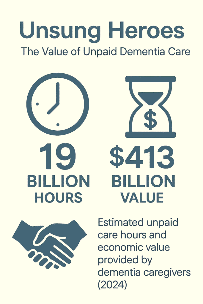 Nearly 12 million Americans are unpaid caregivers for someone with Alzheimer’s or another dementia