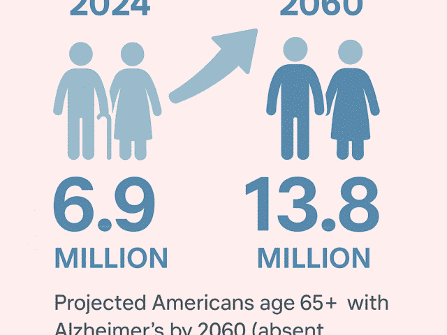 Dementia statistics in the United States 2025