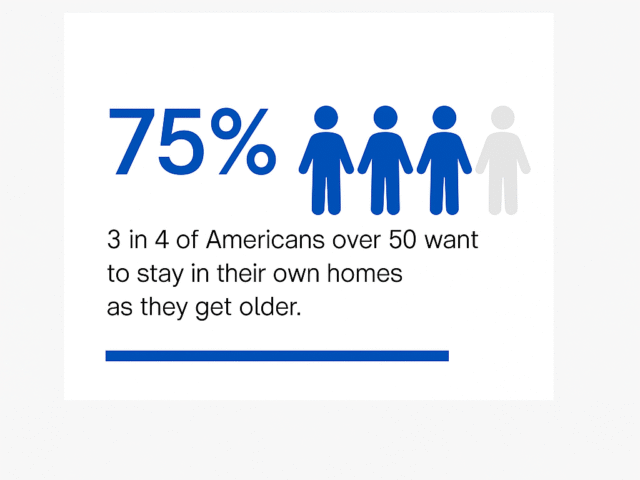 Home Health Care Industry Trends 2025: What’s Happening?