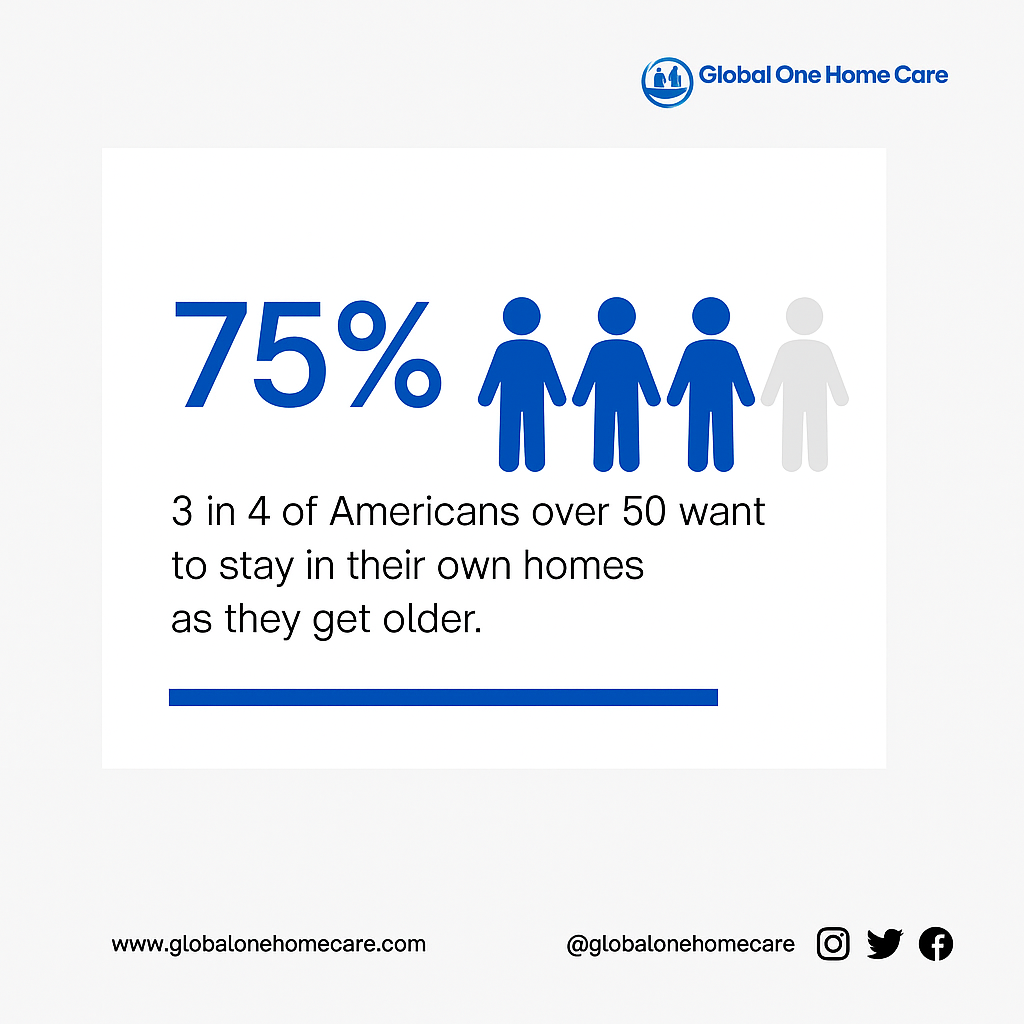 Infographic: statistics on aging in place in the US