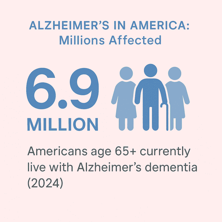 2025 Dementia Statistics In The United States | Global One Home Care
