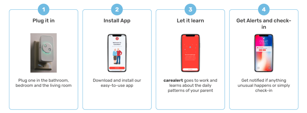 AI-powered CareAlert tool by sensors call